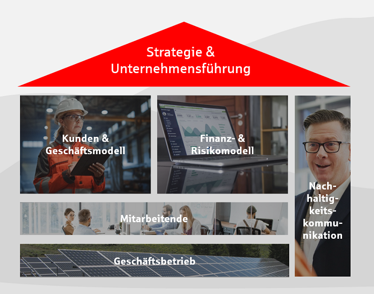 Unternehmensf&uuml;hrung