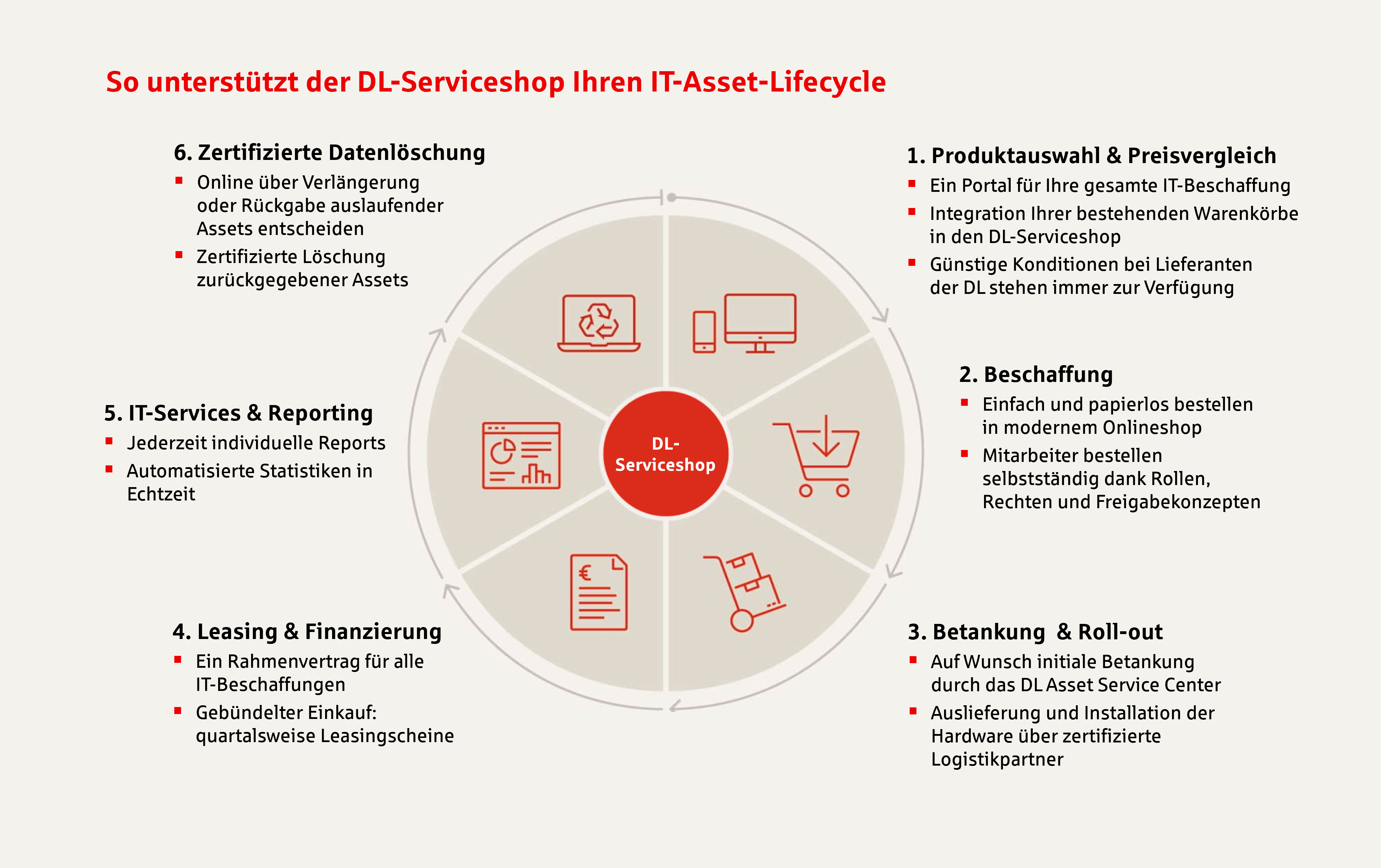 IT-Asset-Lifecycle