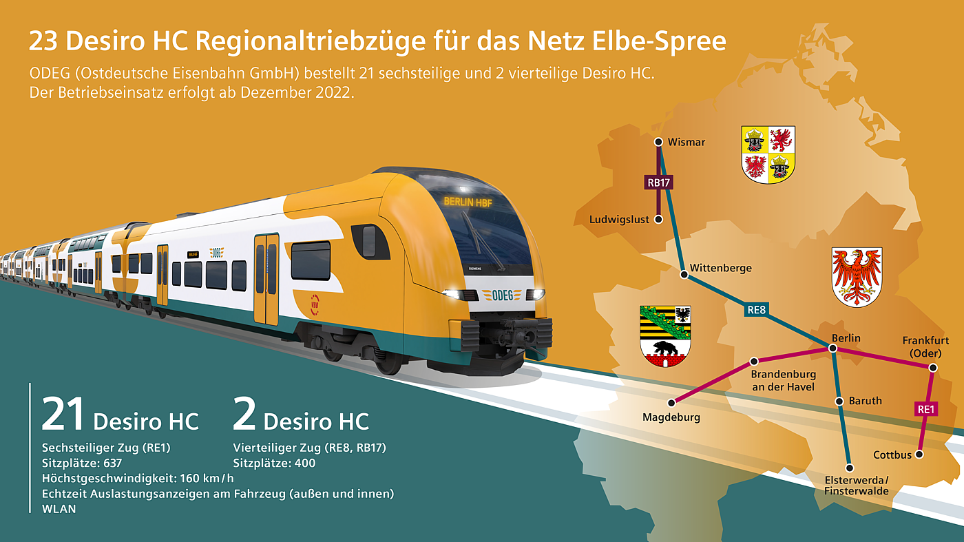desiro-hc-elbe-spree-1400.PNG