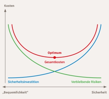 Infografik