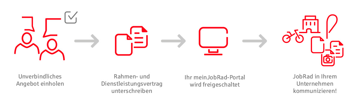 DL_JobRad_Grafik_02_2023.png