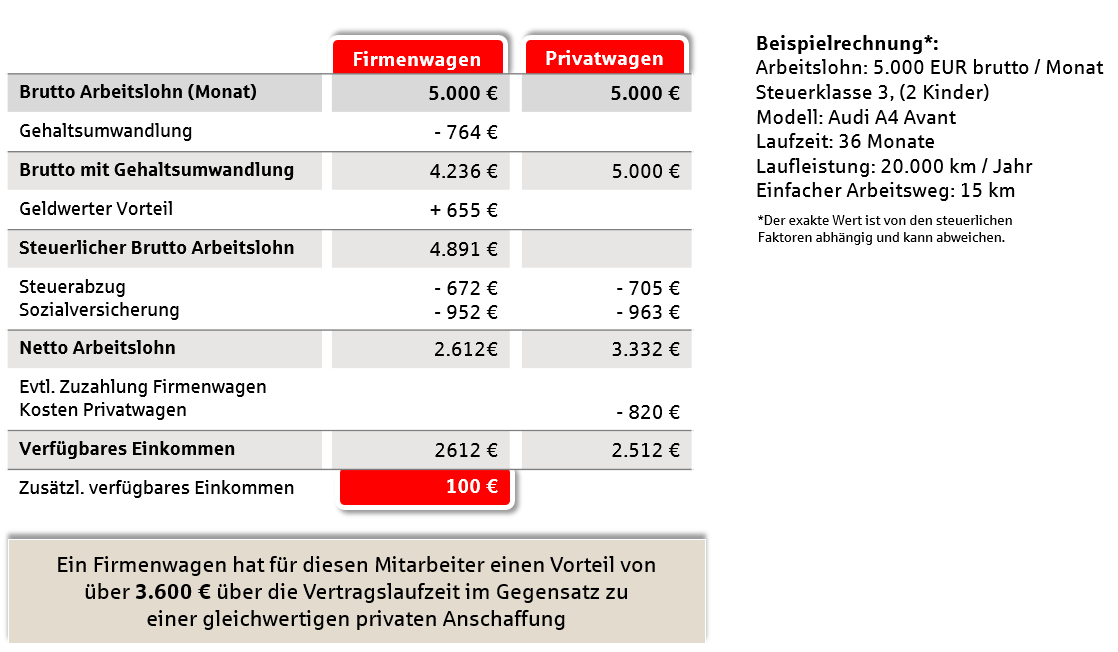 Motivationsleasing der Deutschen Leasing